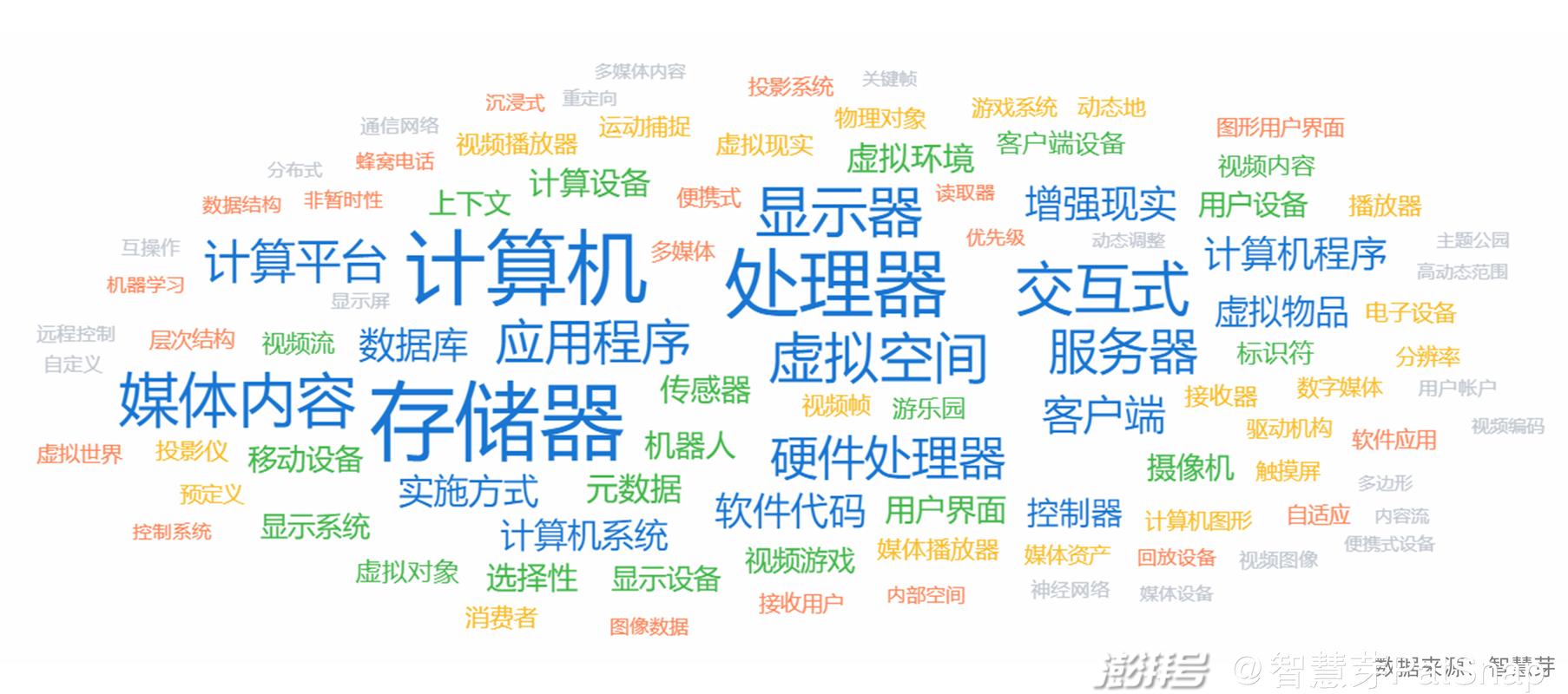 包含为什么要利用云服务器建设的词条