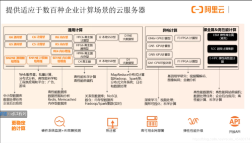 阿里云服务器硬件分析