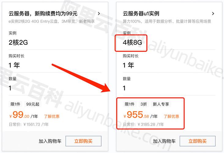 阿里云服务器转赠价格多少