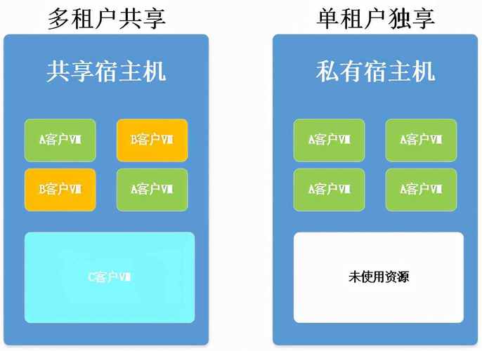 天津服务器机柜系列云主机的简单介绍