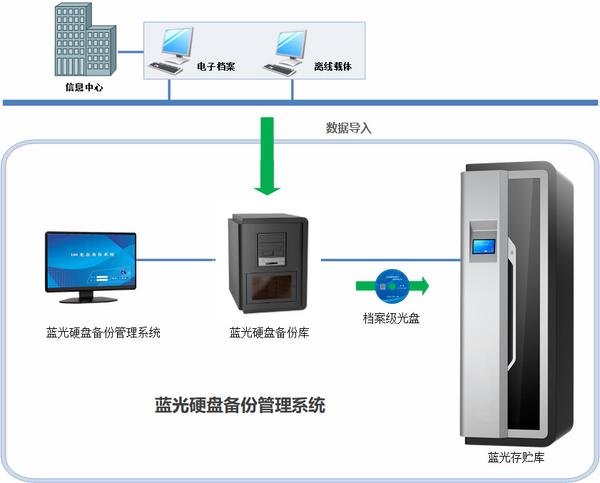 星际云储服务器在哪里