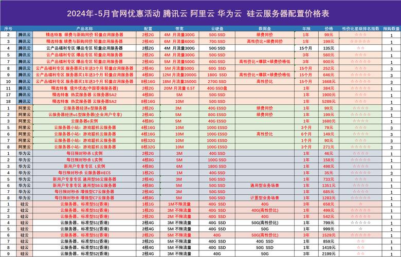 云服务器是什么价格