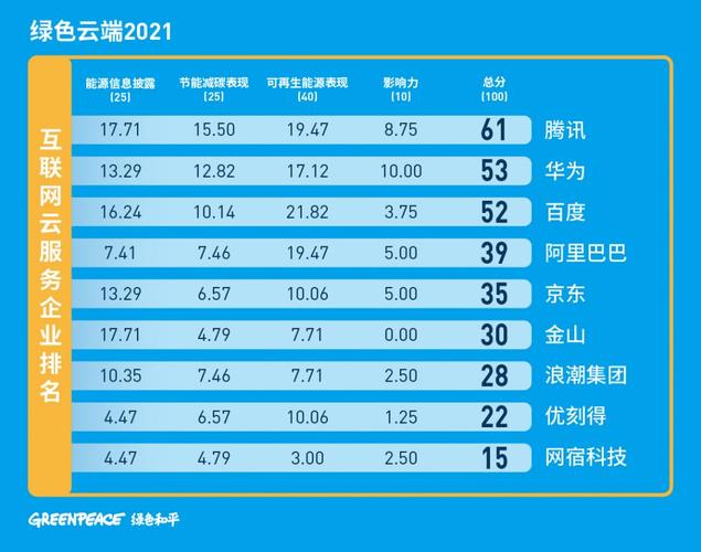 中国idc云服务器排名