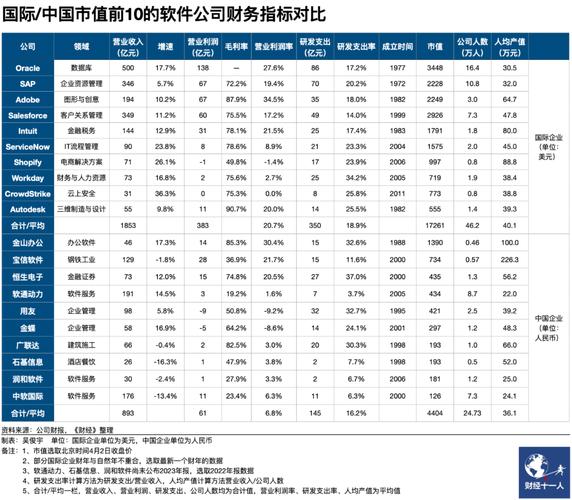 中国idc云服务器排名
