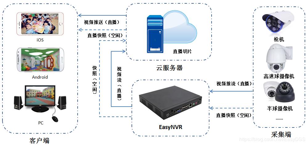 云架构服务器