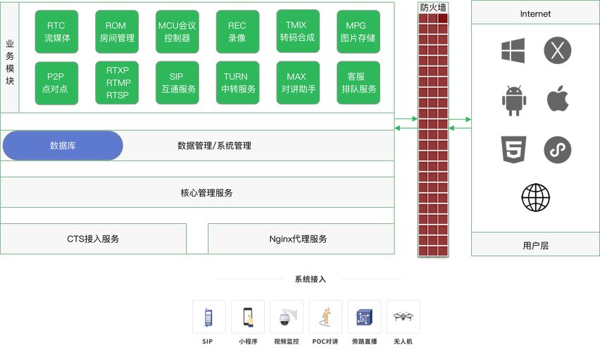 云架构服务器