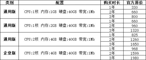 独立云服务器多少钱