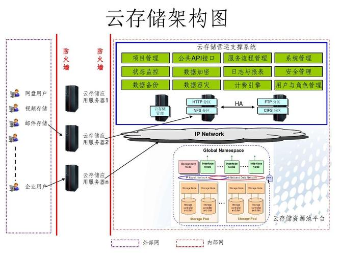 云服务器的虚拟化架构介绍  第1张