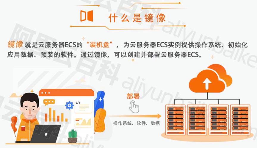 轻量云服务器：系统镜像与应用镜像的奥秘  第1张
