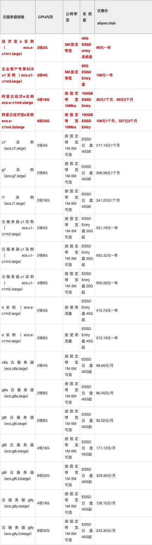 服务器租用阿里云价格表