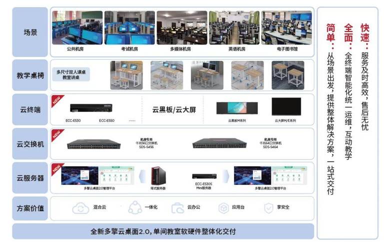 江苏镇江电视服务器云空间的简单介绍