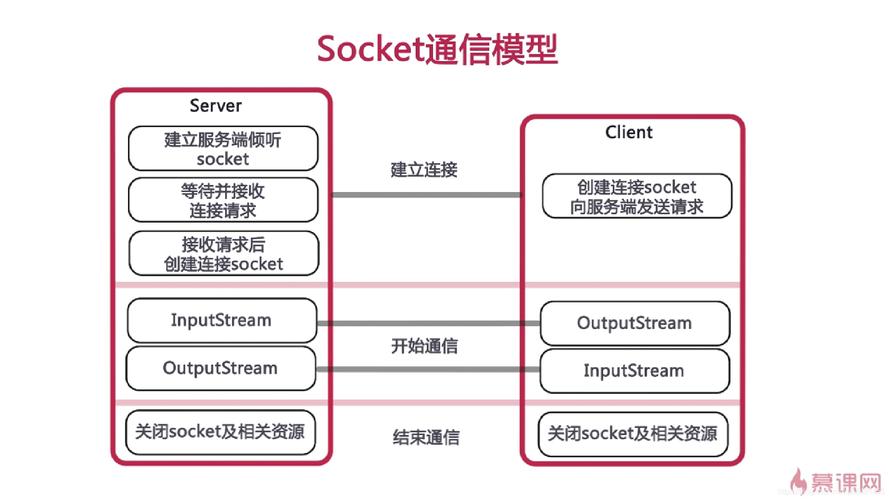 云服务器tcpserver的简单介绍
