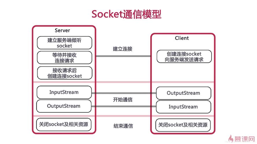 tcpserver的简单介绍