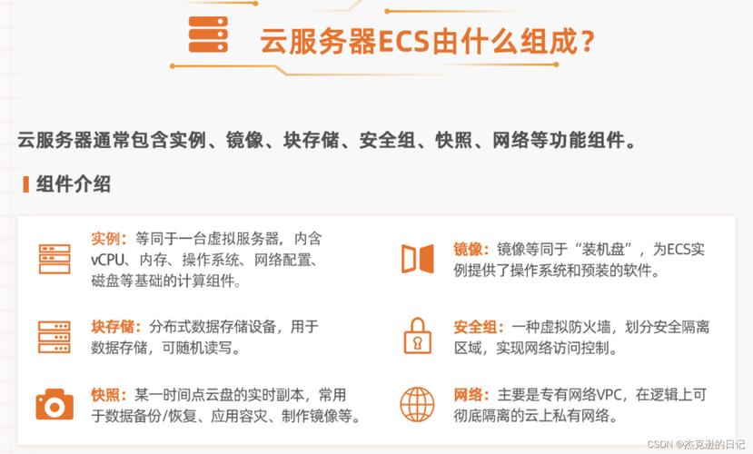 ecs云服务器推荐