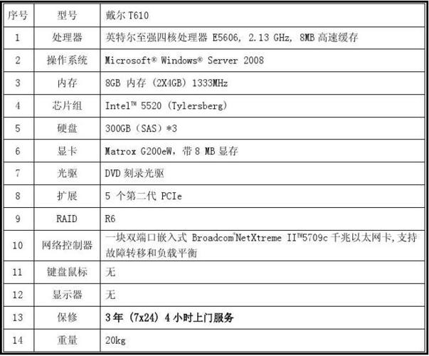 云服务器的安装配置有哪些