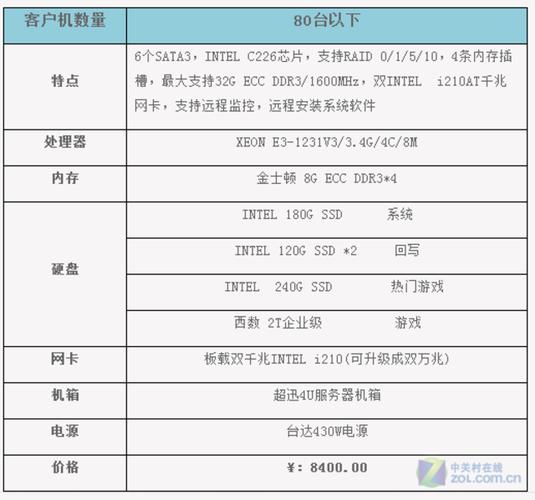 云服务器的安装配置有哪些