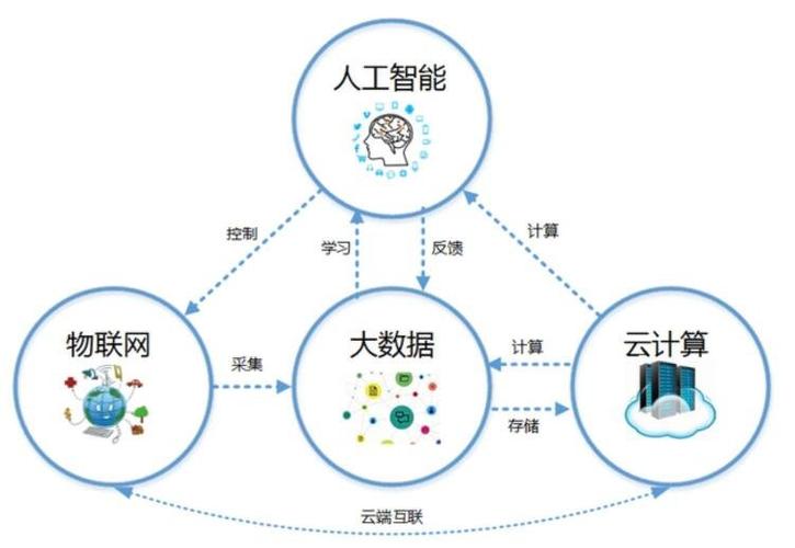 云服务器资源有哪些优势