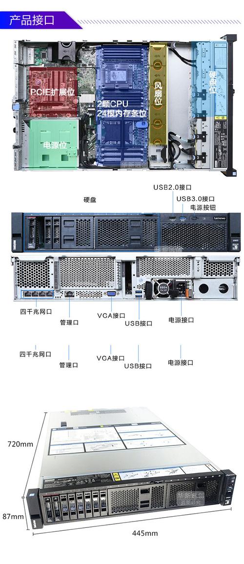 云服务器的端口链接