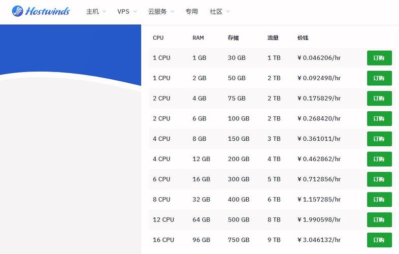 珠海云服务器哪里买