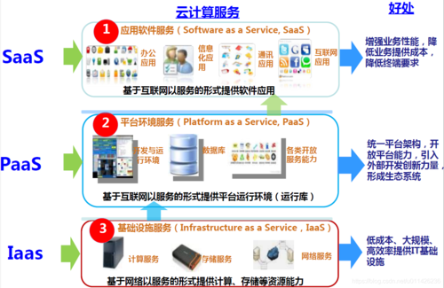 云服务器的优势与功效