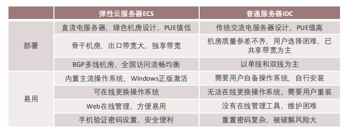云服务器的优势与功效
