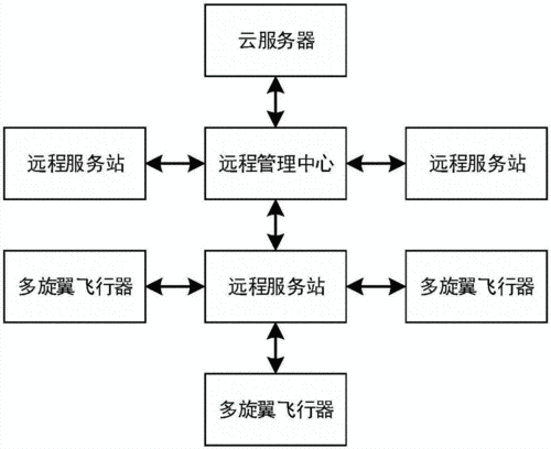 如何用云服务器做网络运营