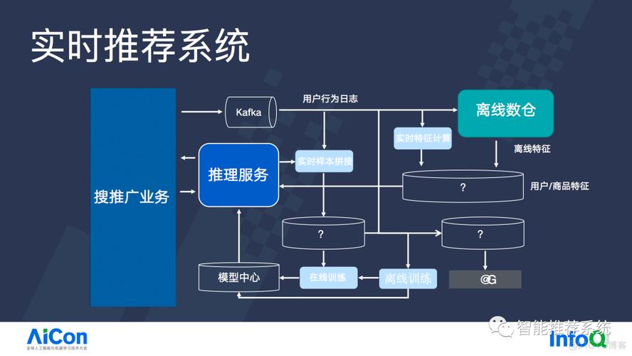 人工智能与推荐系统:个性化推荐与用户体验