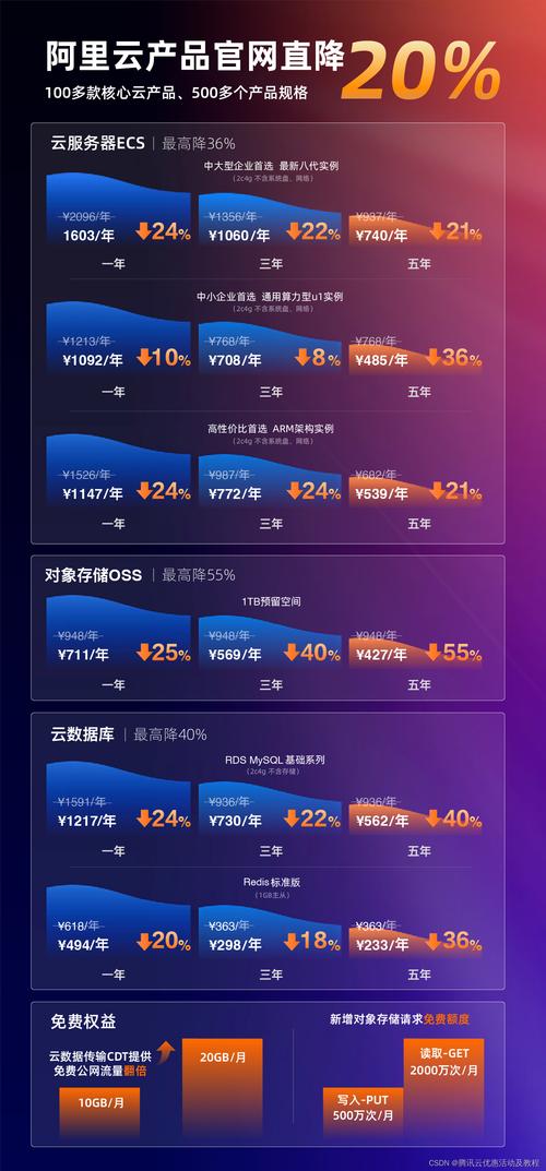 云服务器流量价格