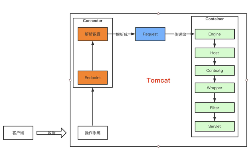 tomcat云服务器布署