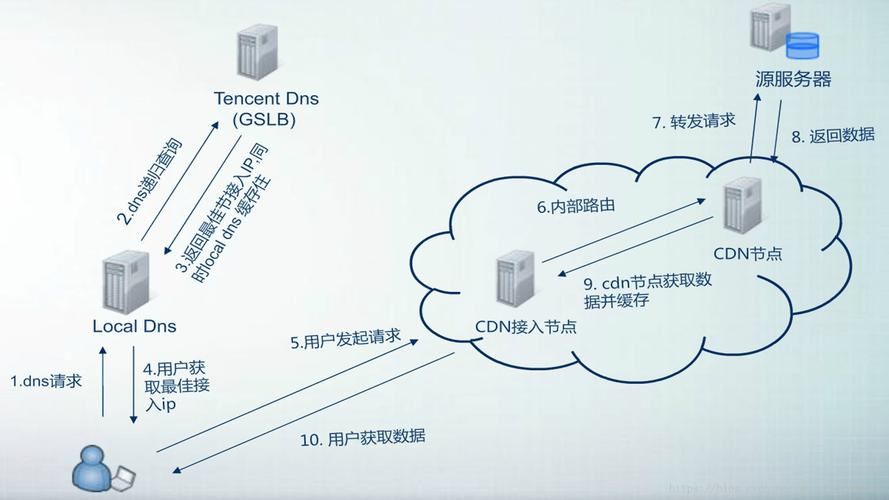 云服务器适用哪个行业