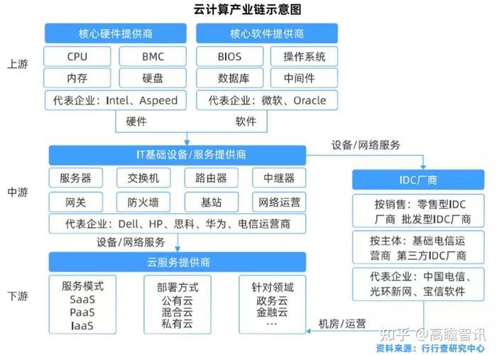 云服务器适用哪个行业