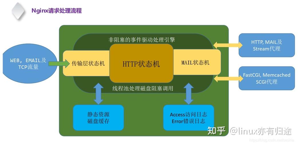 Linux-线程池