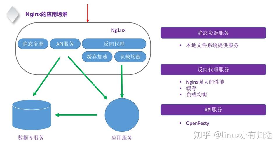 Linux-线程池