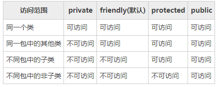 C++超详细知识点（二）：类的访问权限（public、private、protected）