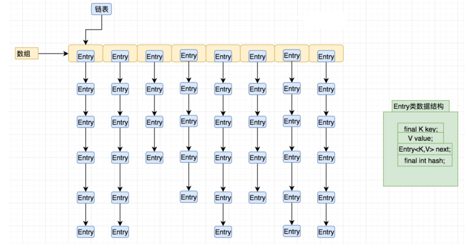 Java中的Map集合如何根据key值排序?