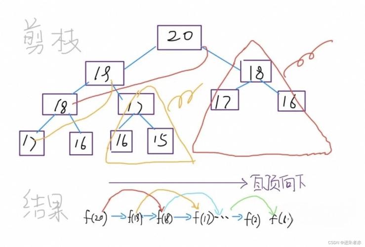 动态规划(Dynamic Programming)详解