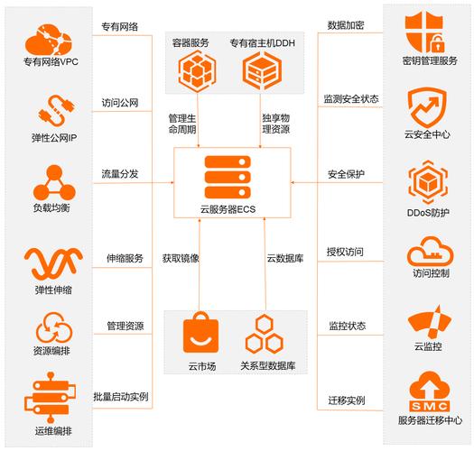 云服务器租赁陷阱