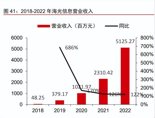 中科曙光云服务器数量
