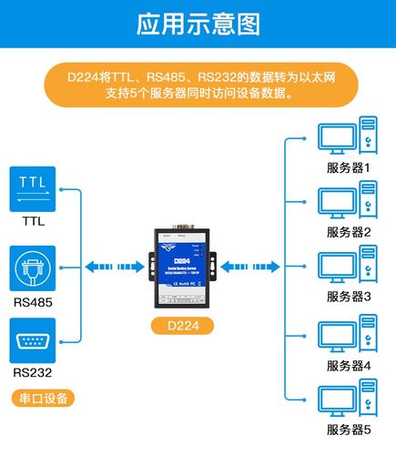 如何开启云平台服务器