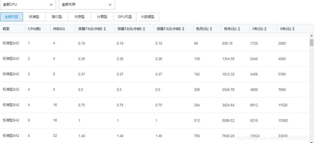 云服务器数字水印费用
