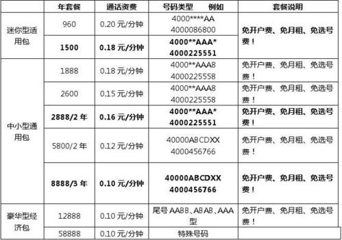 联通云服务器资费