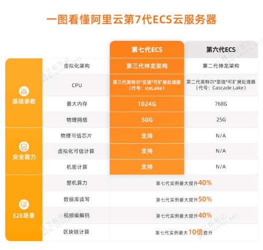 云服务器的代理ip和端口