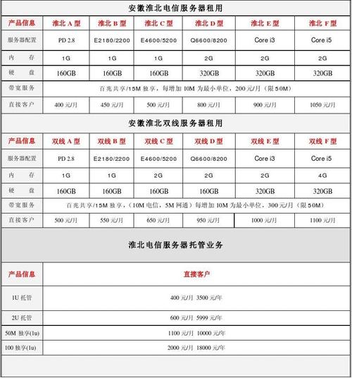云服务器收费标准是多少