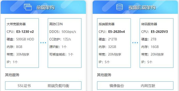 云服务器配置视频