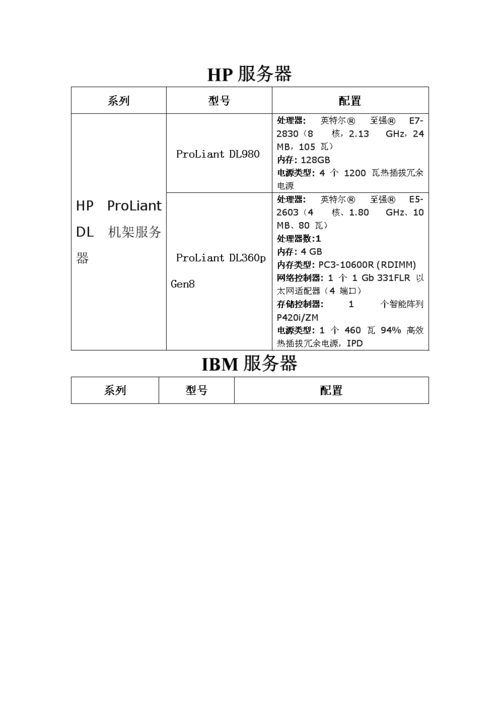 私有云备份服务器配置要求