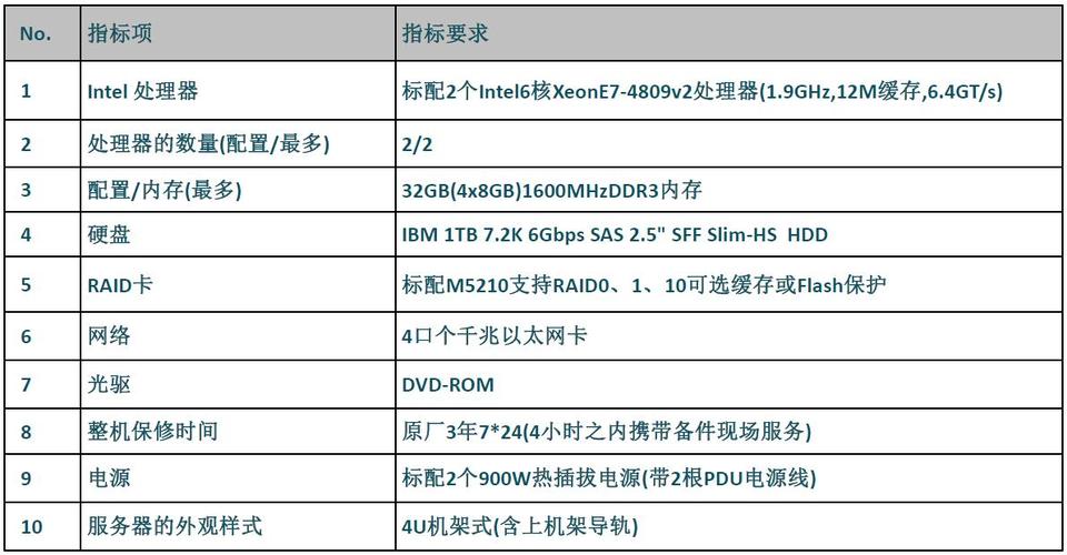 私有云备份服务器配置要求