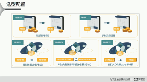 如何玩转云服务器