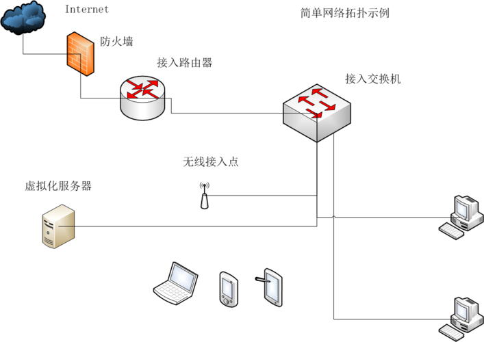 云服务器怎么连接终端网络