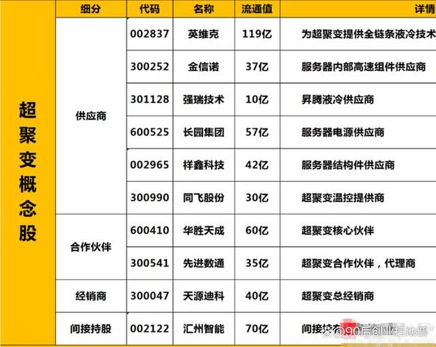 云服务器研发概念股