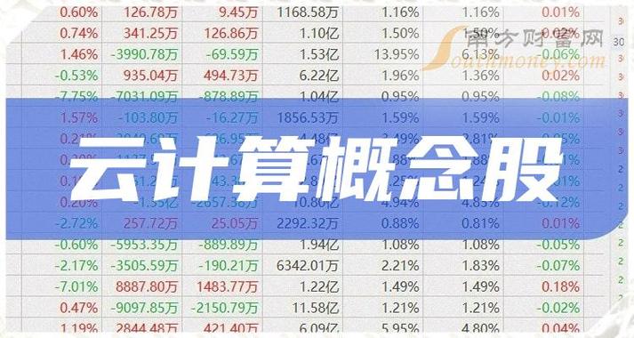 云服务器研发概念股